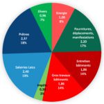 Dépenses diocèse 2024