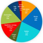 Ressources du diocèse 2024